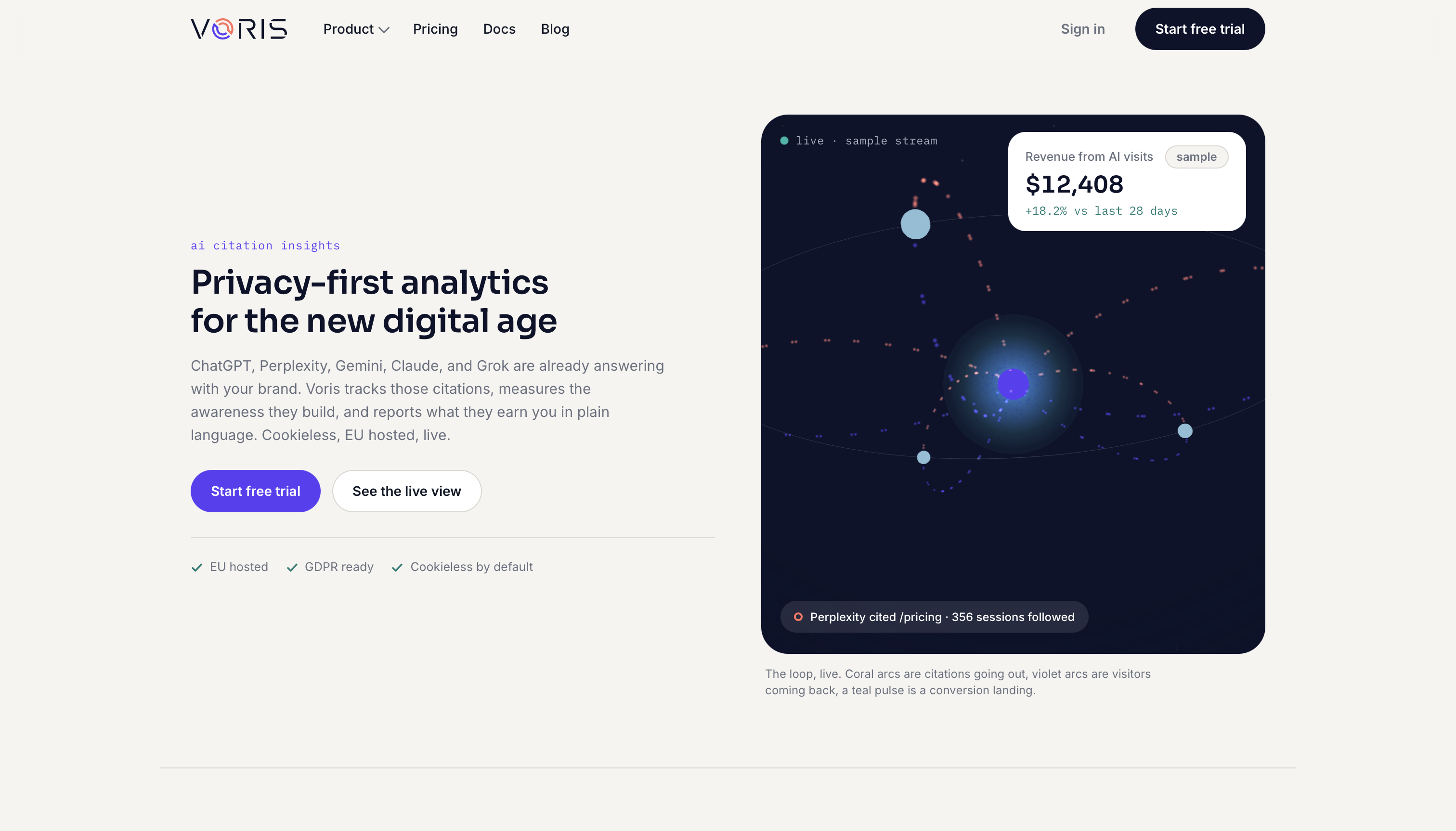 Voris: privacy-first analytics for the AI-influenced web